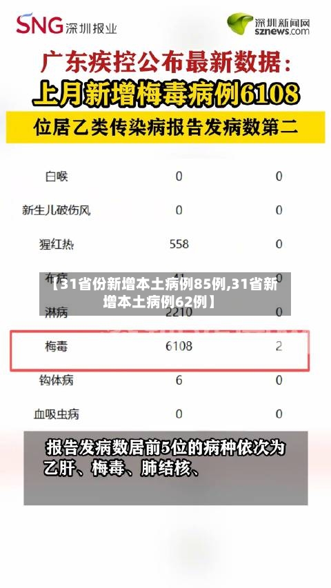 【31省份新增本土病例85例,31省新增本土病例62例】-第3张图片