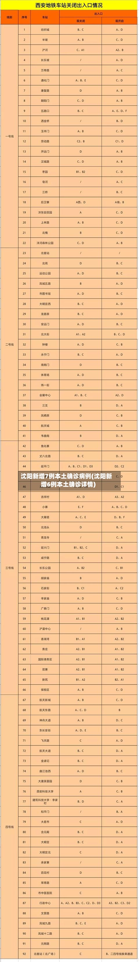 沈阳新增7例本土确诊病例(沈阳新增6例本土确诊详情)-第3张图片