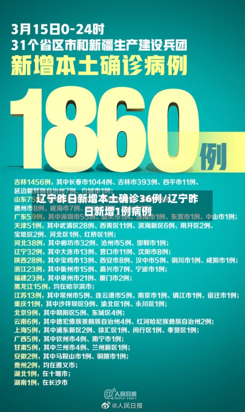 辽宁昨日新增本土确诊36例/辽宁昨日新增1例病例