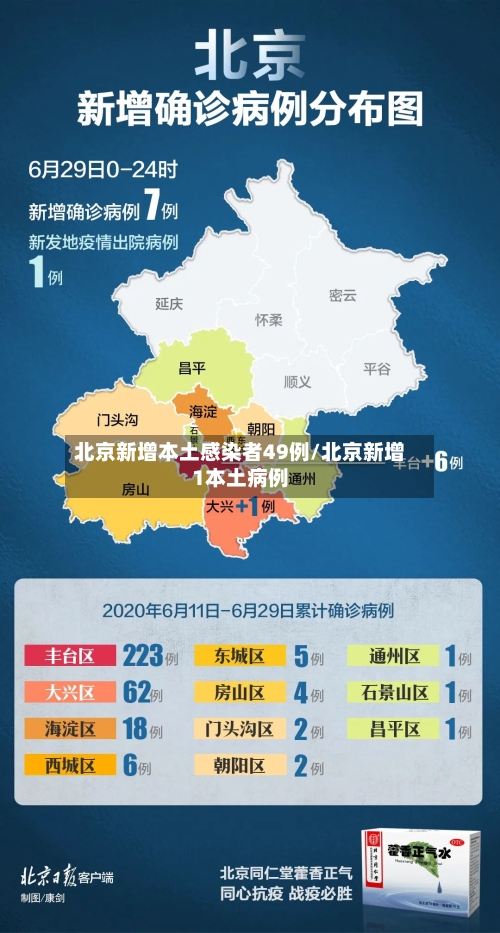 北京新增本土感染者49例/北京新增1本土病例-第2张图片