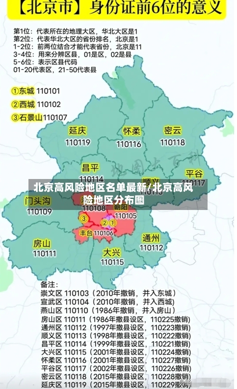 北京高风险地区名单最新/北京高风险地区分布图