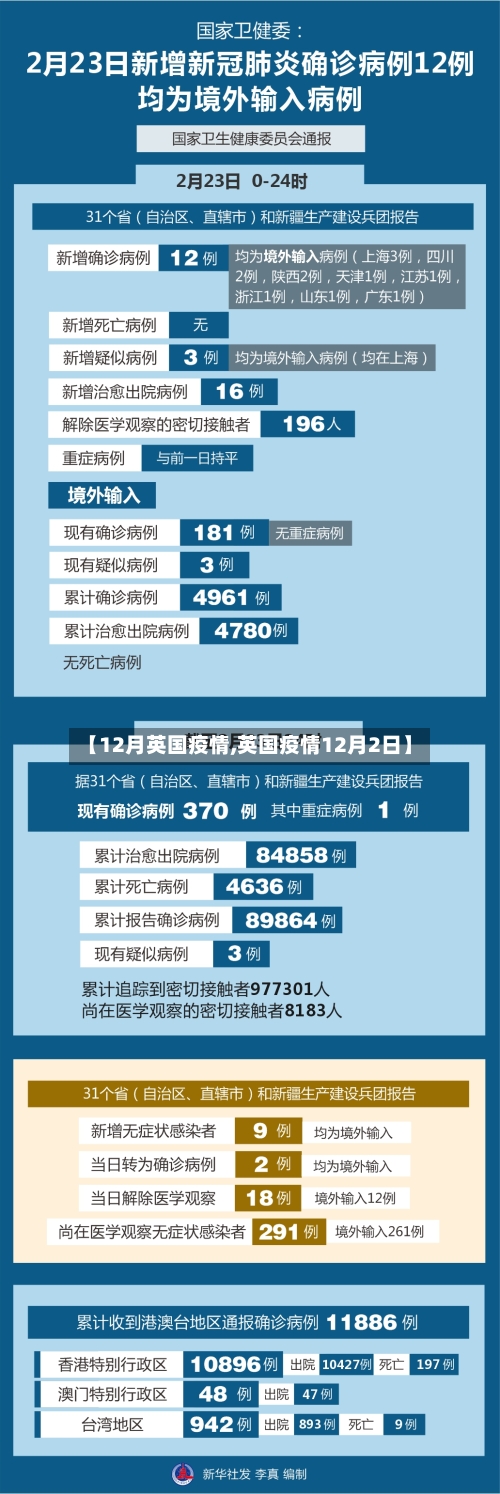 【12月英国疫情,英国疫情12月2日】
