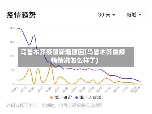 乌鲁木齐疫情新增原因(乌鲁木齐的疫情情况怎么样了)