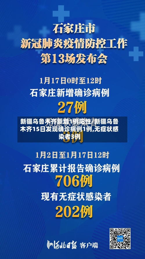 新疆乌鲁木齐新增1例阳性/新疆乌鲁木齐15日发现确诊病例1例,无症状感染者3例-第2张图片