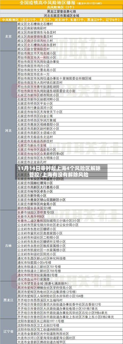 11月14日零时起上海4个风险区解除管控/上海有没有解除风险