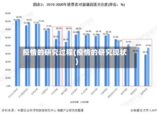 疫情的研究过程(疫情的研究现状)-第2张图片