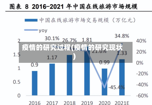 疫情的研究过程(疫情的研究现状)