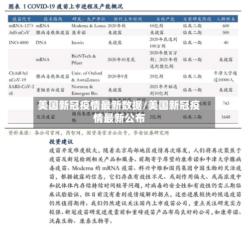 美国新冠疫情最新数据/美国新冠疫情最新公布-第2张图片