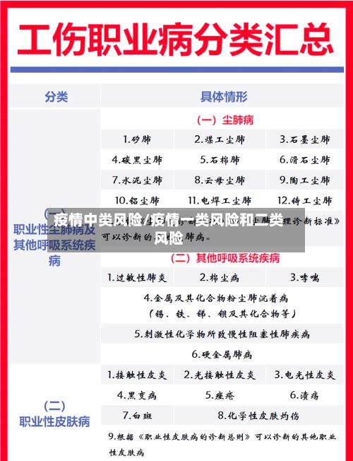 疫情中类风险/疫情一类风险和二类风险-第2张图片