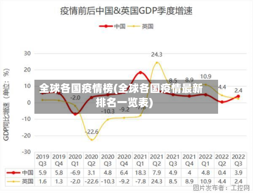 全球各国疫情榜(全球各国疫情最新排名一览表)-第3张图片