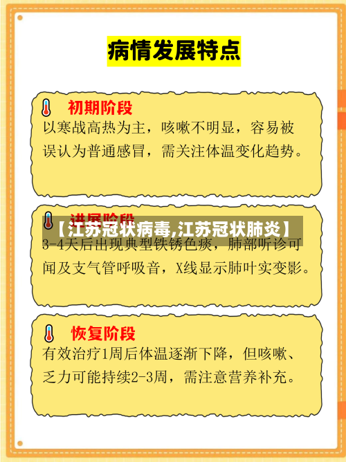 【江苏冠状病毒,江苏冠状肺炎】