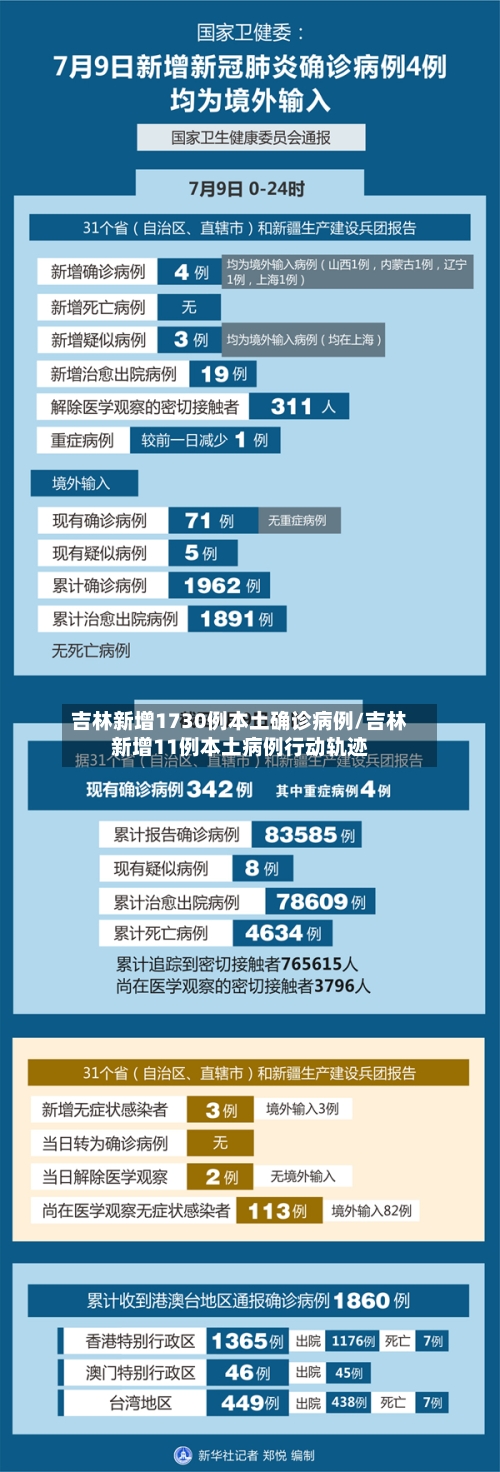 吉林新增1730例本土确诊病例/吉林新增11例本土病例行动轨迹-第2张图片