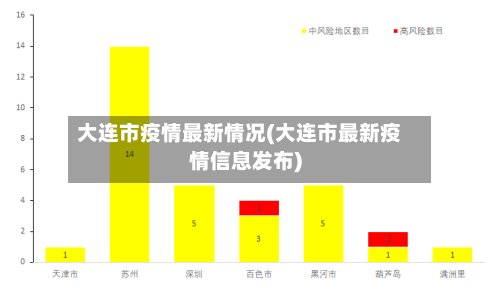 大连市疫情最新情况(大连市最新疫情信息发布)-第2张图片