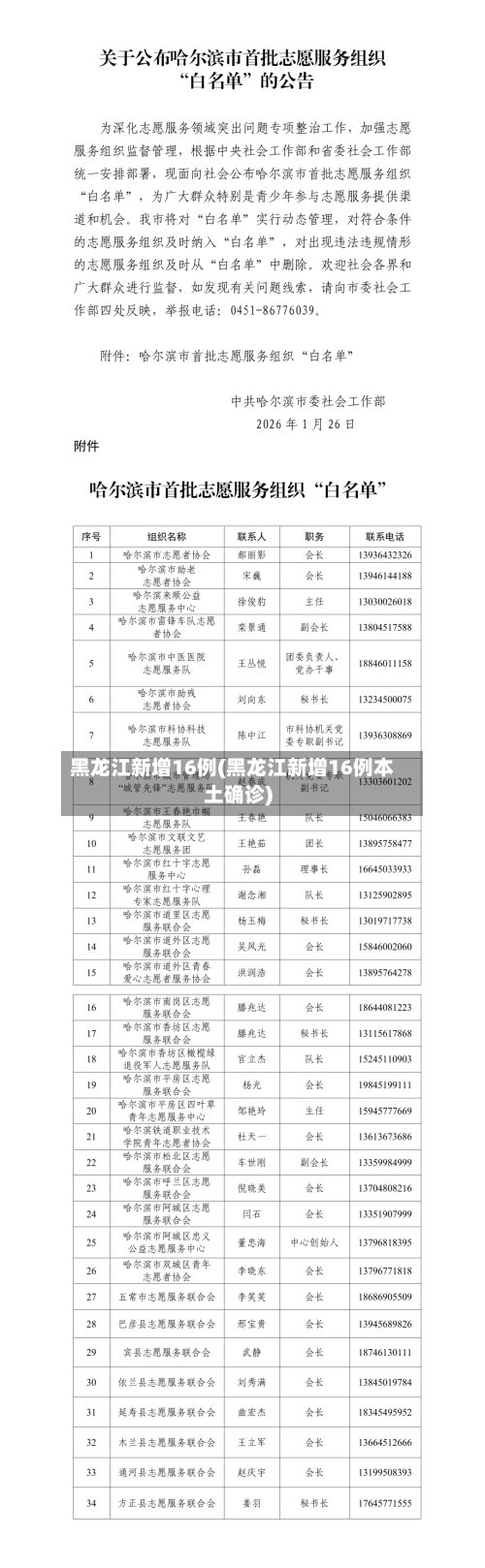 黑龙江新增16例(黑龙江新增16例本土确诊)-第2张图片