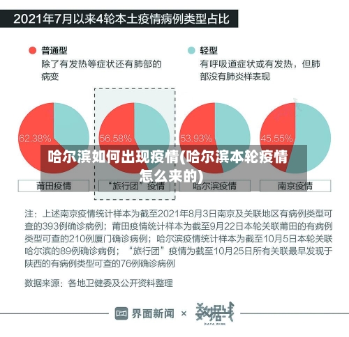 哈尔滨如何出现疫情(哈尔滨本轮疫情怎么来的)