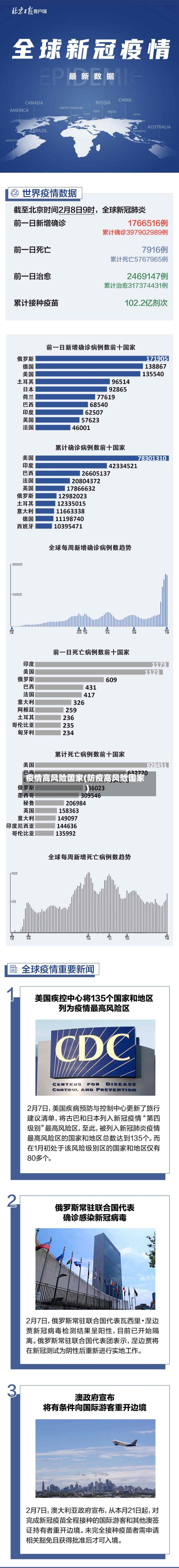 疫情高风险国家(防疫高风险国家)-第2张图片