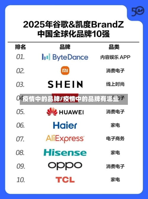 疫情中的品牌/疫情中的品牌有哪些