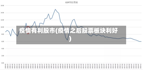 疫情有利股市(疫情之后股票板块利好)-第2张图片