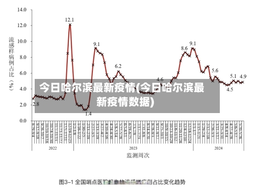 今日哈尔滨最新疫情(今日哈尔滨最新疫情数据)-第2张图片
