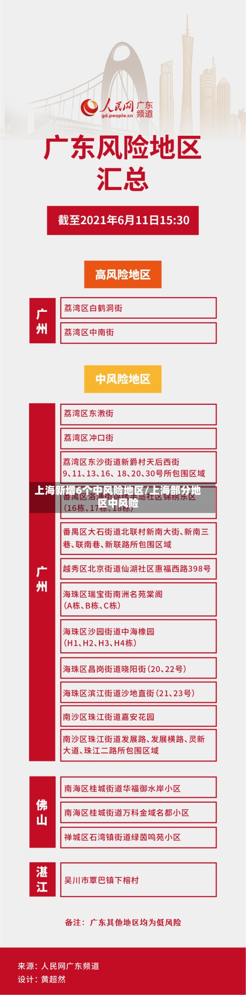 上海新增6个中风险地区/上海部分地区中风险