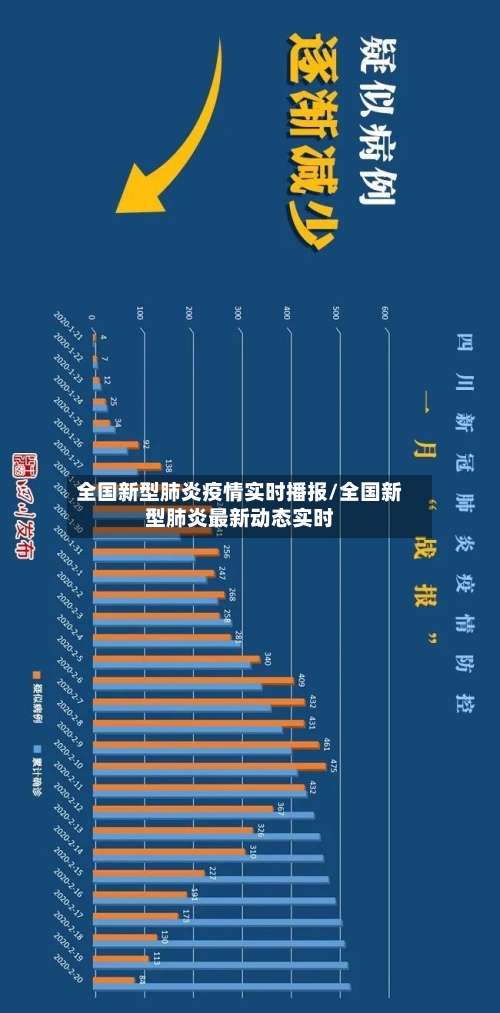 全国新型肺炎疫情实时播报/全国新型肺炎最新动态实时-第3张图片