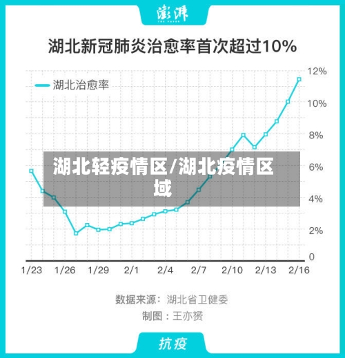 湖北轻疫情区/湖北疫情区域-第2张图片