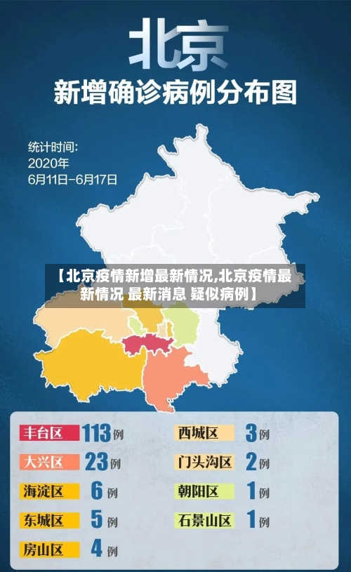 【北京疫情新增最新情况,北京疫情最新情况 最新消息 疑似病例】