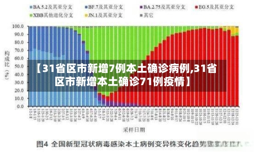 【31省区市新增7例本土确诊病例,31省区市新增本土确诊71例疫情】-第2张图片