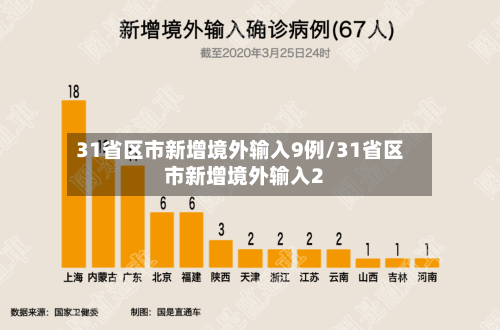 31省区市新增境外输入9例/31省区市新增境外输入2