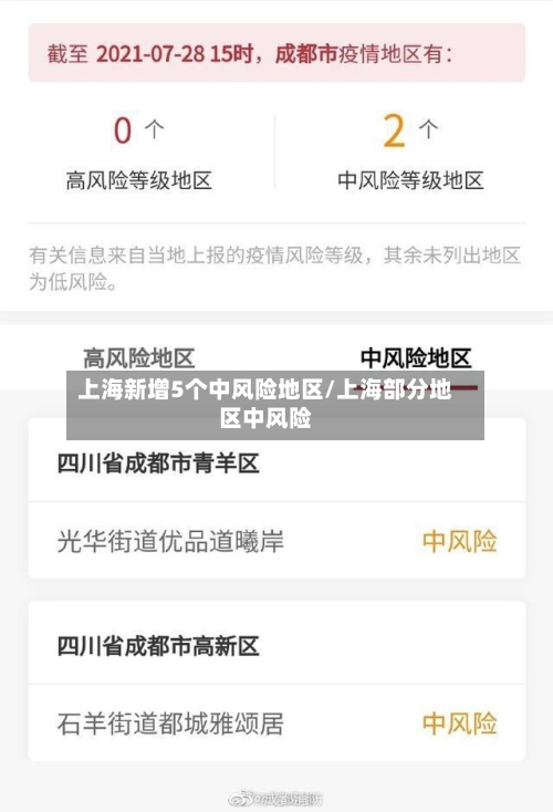 上海新增5个中风险地区/上海部分地区中风险-第2张图片