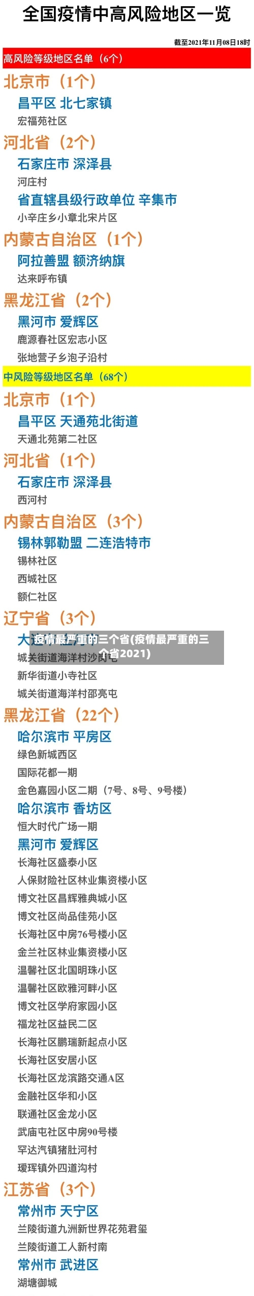 疫情最严重的三个省(疫情最严重的三个省2021)