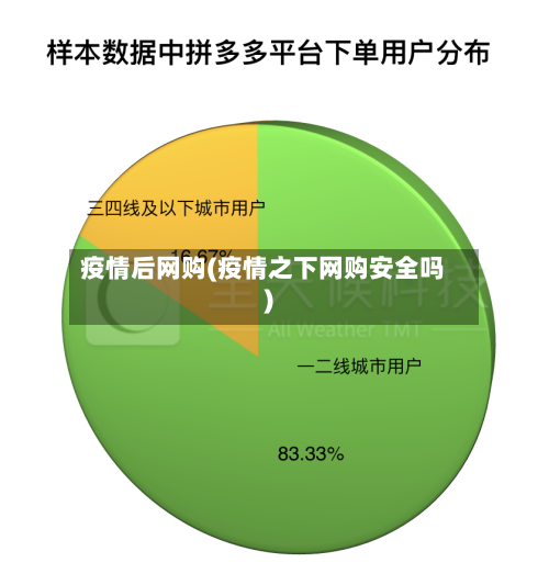 疫情后网购(疫情之下网购安全吗)
