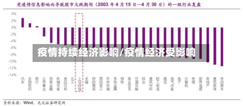 疫情持续经济影响/疫情经济受影响-第2张图片