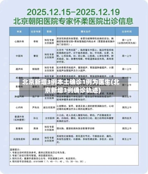 北京新增3例本土确诊1例为医生(北京新增3例确诊轨迹)-第2张图片