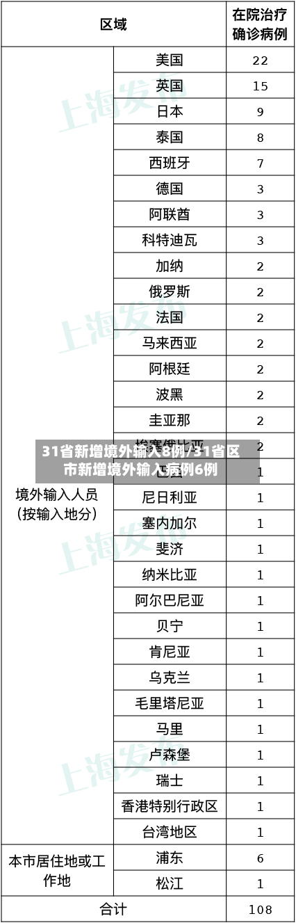 31省新增境外输入8例/31省区市新增境外输入病例6例-第3张图片