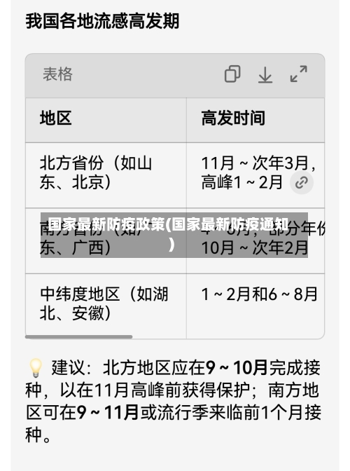国家最新防疫政策(国家最新防疫通知)