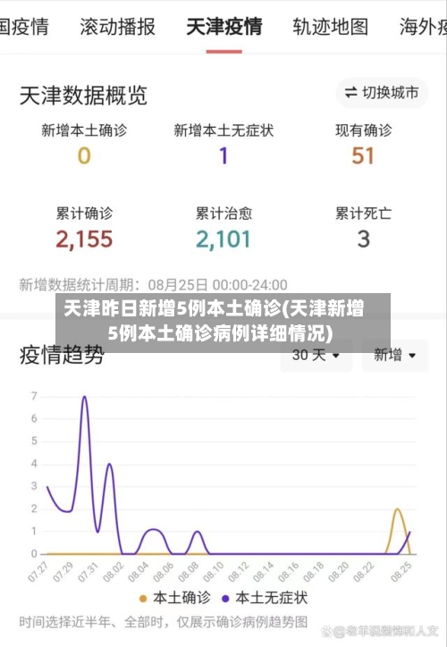 天津昨日新增5例本土确诊(天津新增5例本土确诊病例详细情况)-第2张图片