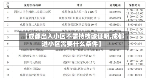 【成都出入小区不需持核酸证明,成都进小区需要什么条件】