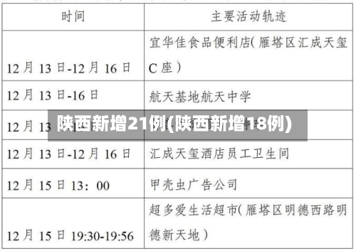 陕西新增21例(陕西新增18例)