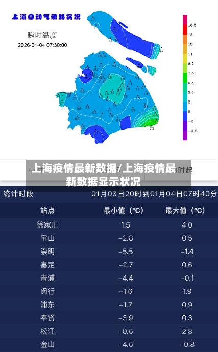 上海疫情最新数据/上海疫情最新数据显示状况-第2张图片