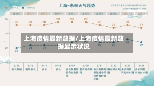 上海疫情最新数据/上海疫情最新数据显示状况-第3张图片