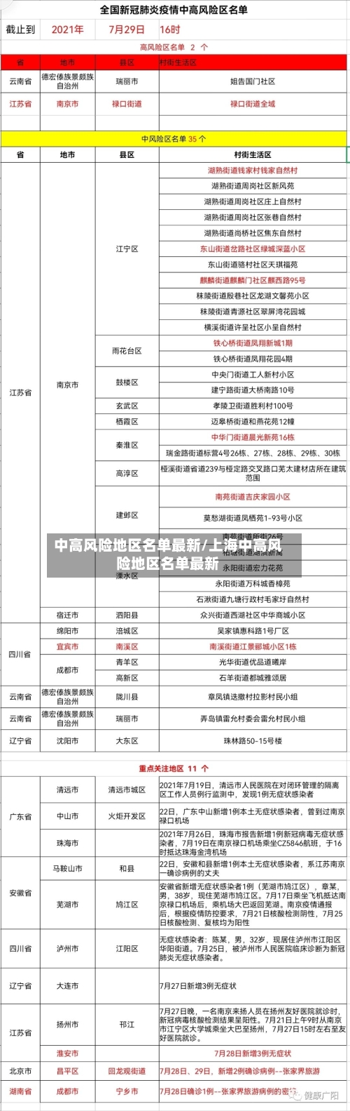 中高风险地区名单最新/上海中高风险地区名单最新