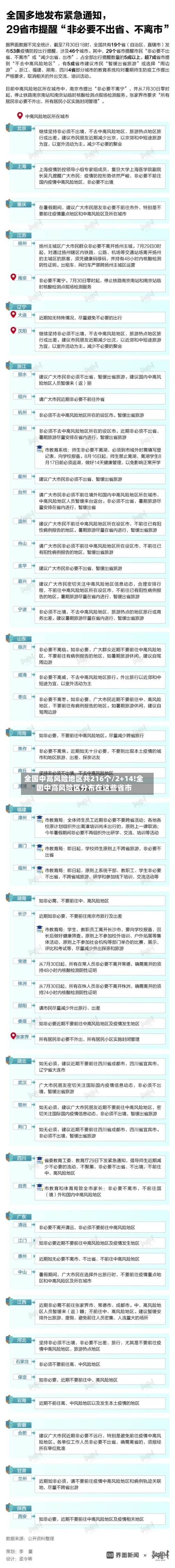 全国中高风险地区共216个/2+14!全国中高风险区分布在这些省市