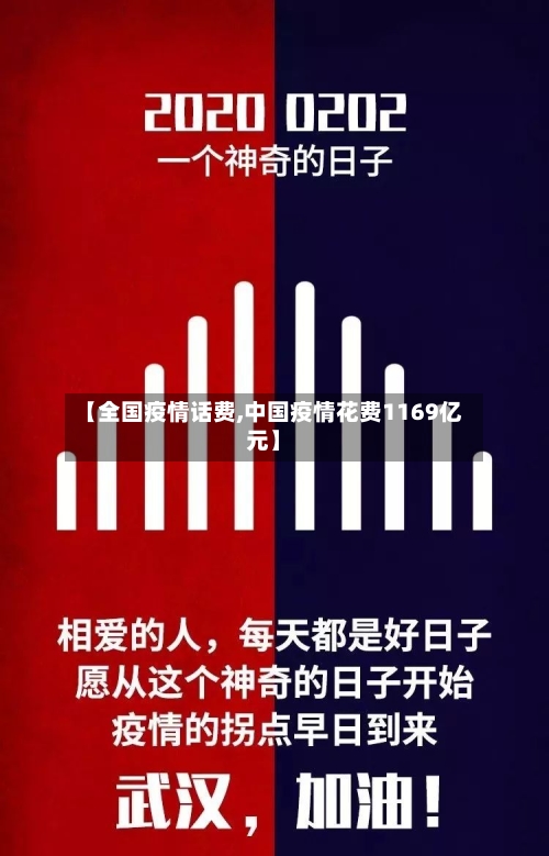 【全国疫情话费,中国疫情花费1169亿元】