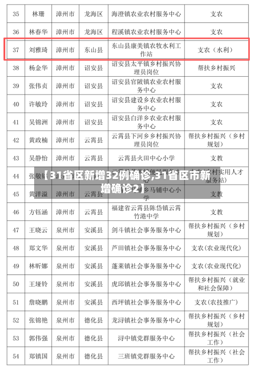 【31省区新增32例确诊,31省区市新增确诊2】