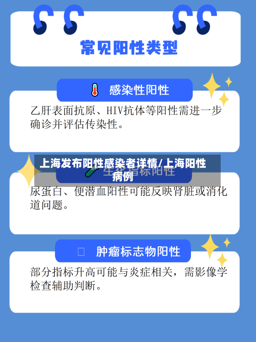 上海发布阳性感染者详情/上海阳性病例-第2张图片