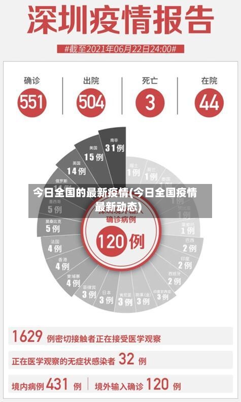 今日全国的最新疫情(今日全国疫情最新动态)