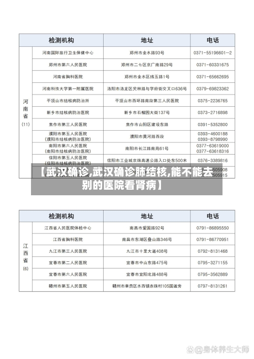 【武汉确诊,武汉确诊肺结核,能不能去别的医院看肾病】-第3张图片