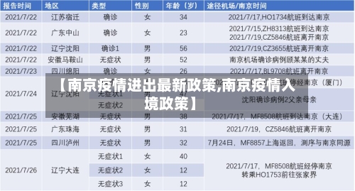【南京疫情进出最新政策,南京疫情入境政策】-第2张图片