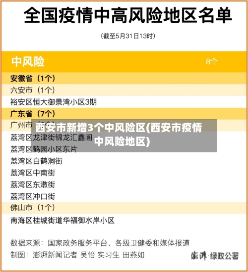 西安市新增3个中风险区(西安市疫情中风险地区)-第2张图片